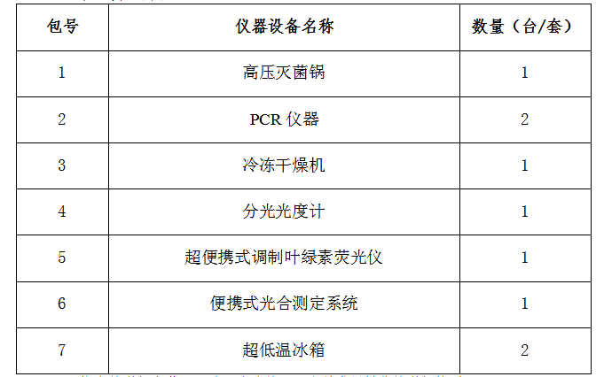 南京林业大学就灭菌锅、PCR仪、干燥机、光度计、荧光仪、光合测定系统、冰箱采购招标公告【11-2上午9:00】